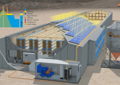 Stallbau Solaranlagen